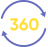 Reset Digest 360 Quiz
